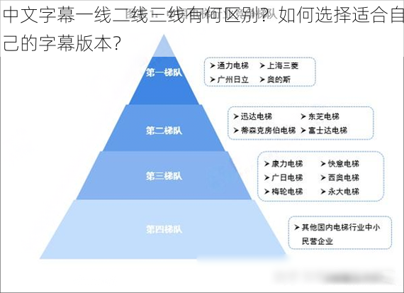 中文字幕一线二线三线有何区别？如何选择适合自己的字幕版本？