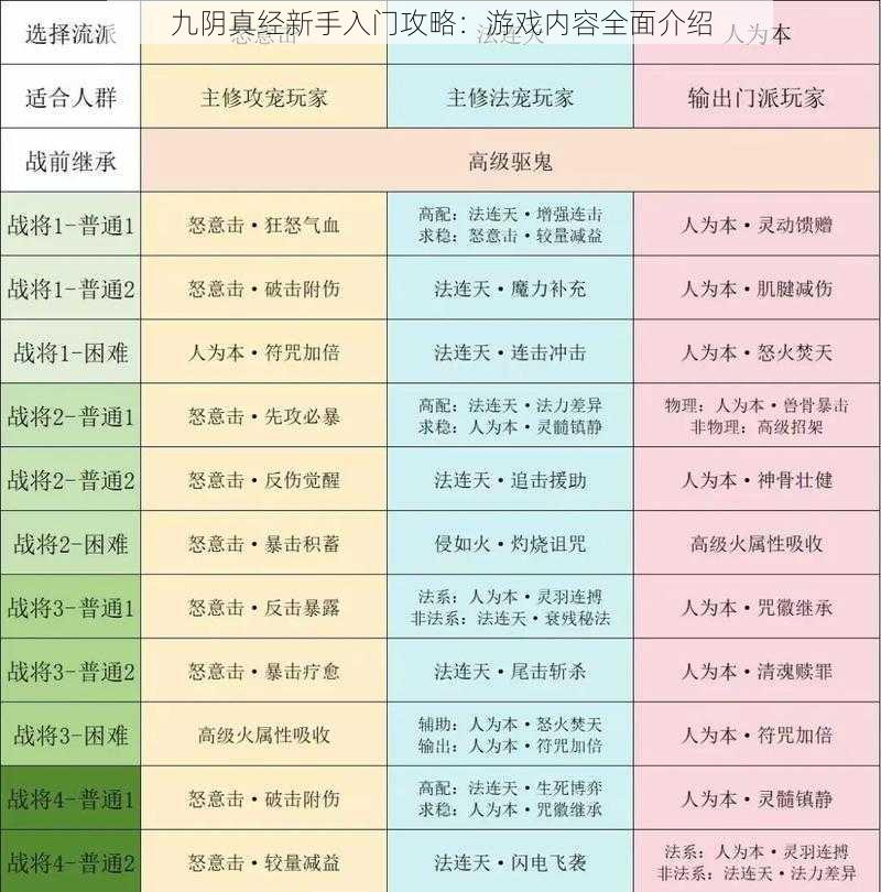 九阴真经新手入门攻略：游戏内容全面介绍