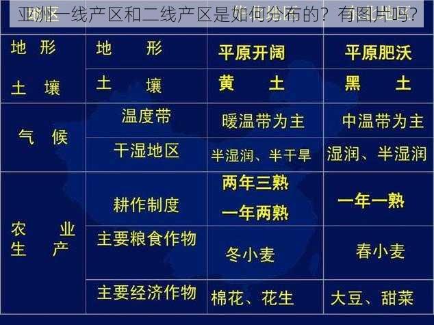 亚洲一线产区和二线产区是如何分布的？有图片吗？