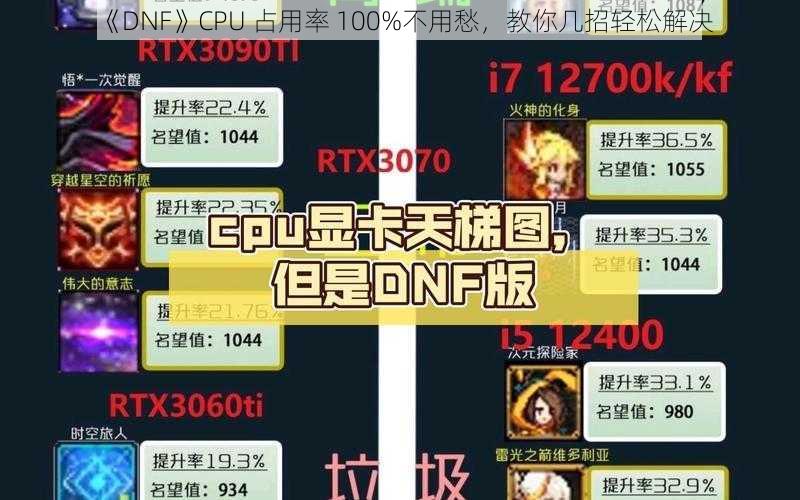 《DNF》CPU 占用率 100%不用愁，教你几招轻松解决