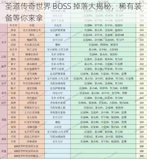 圣道传奇世界 BOSS 掉落大揭秘，稀有装备等你来拿