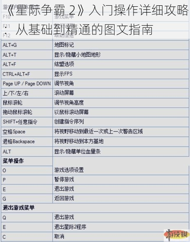 《星际争霸 2》入门操作详细攻略：从基础到精通的图文指南