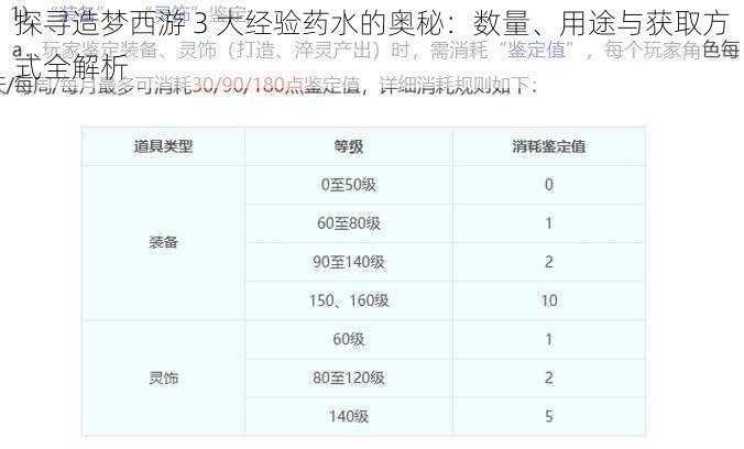 探寻造梦西游 3 大经验药水的奥秘：数量、用途与获取方式全解析