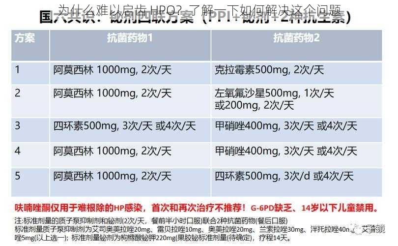 为什么难以启齿 HPO？了解一下如何解决这个问题