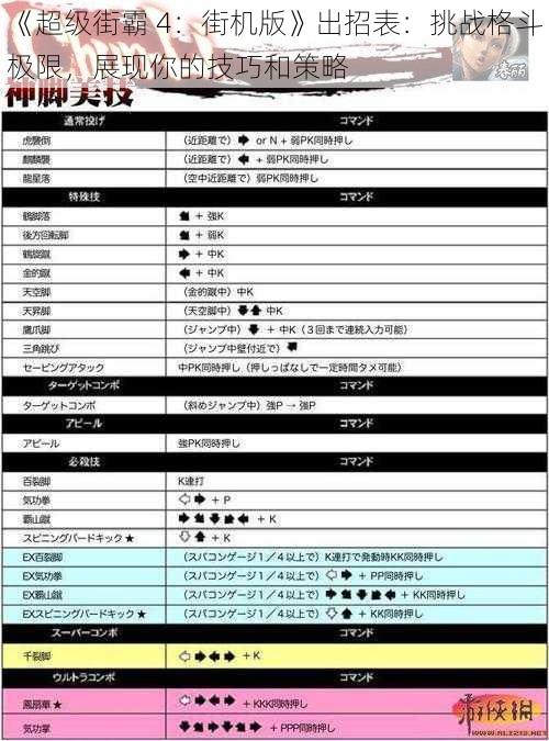 《超级街霸 4：街机版》出招表：挑战格斗极限，展现你的技巧和策略