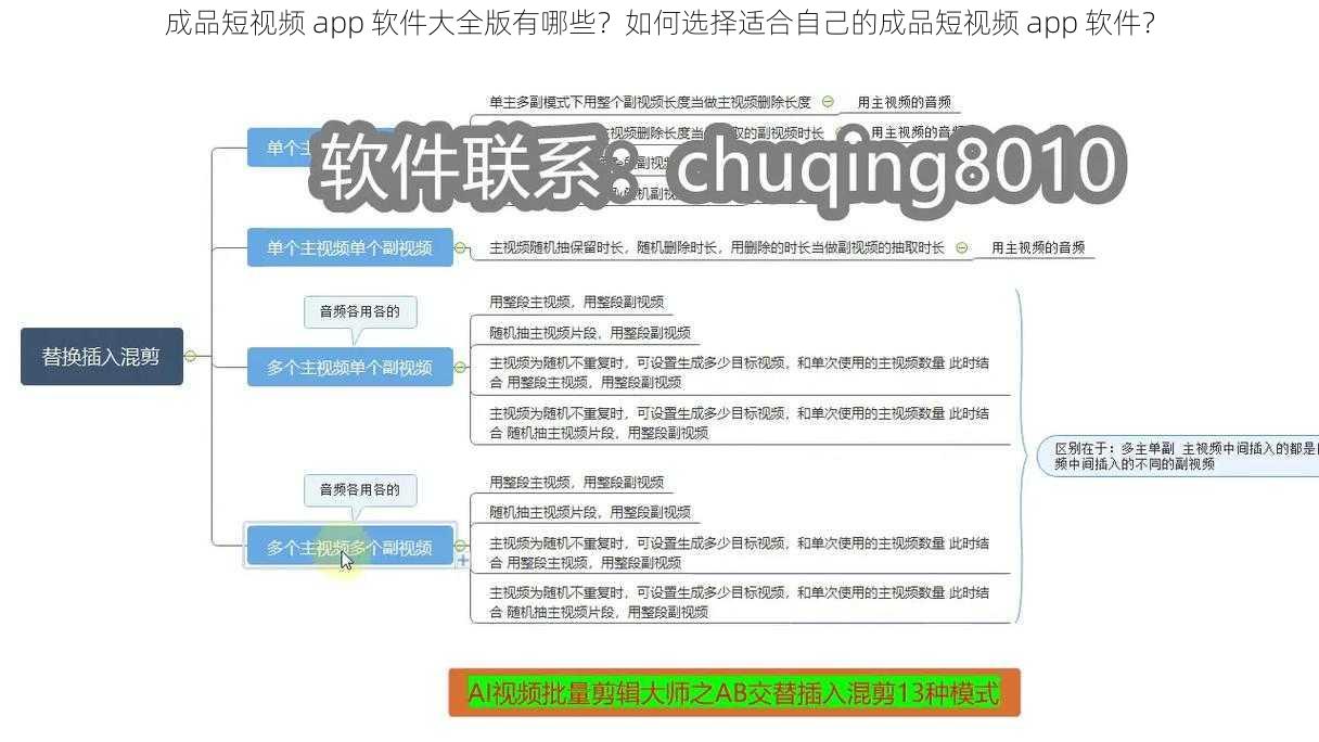 成品短视频 app 软件大全版有哪些？如何选择适合自己的成品短视频 app 软件？