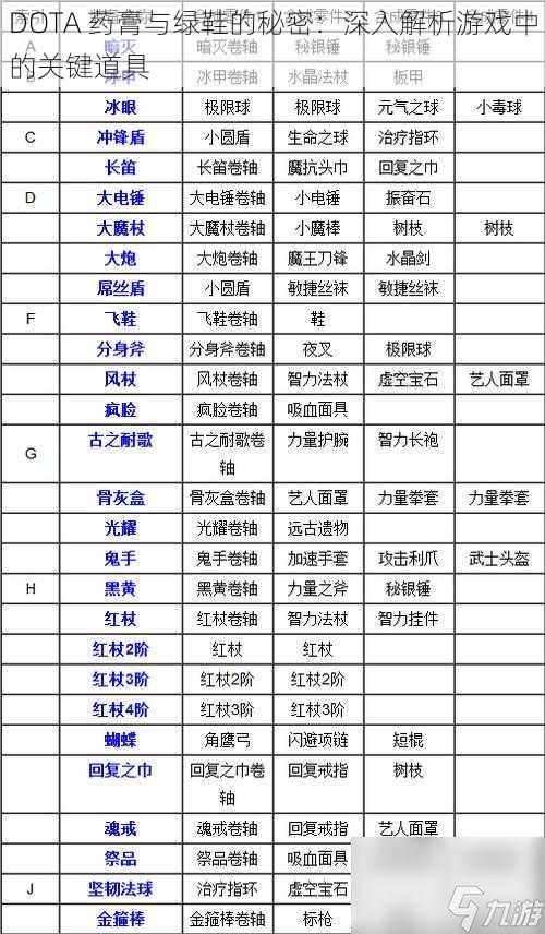 DOTA 药膏与绿鞋的秘密：深入解析游戏中的关键道具