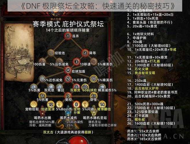 《DNF 极限祭坛全攻略：快速通关的秘密技巧》