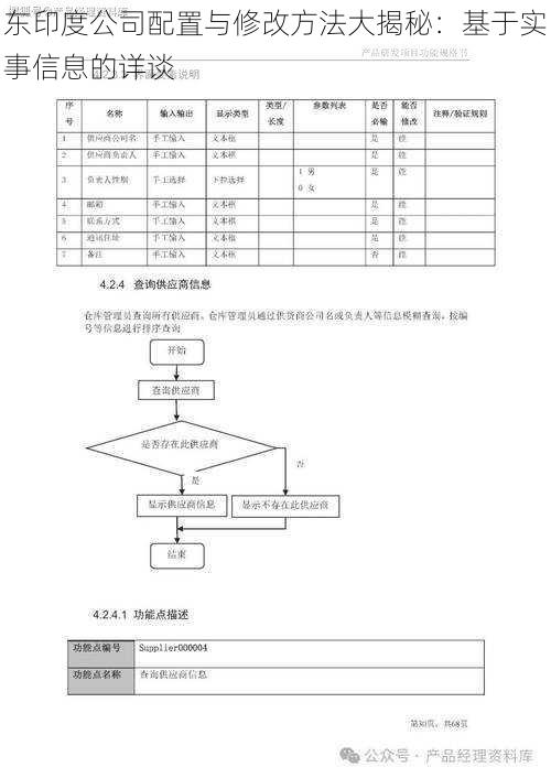 东印度公司配置与修改方法大揭秘：基于实事信息的详谈