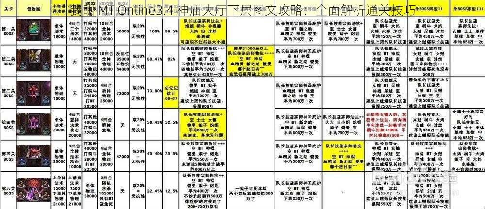 我叫 MT Online3.4 神庙大厅下层图文攻略：全面解析通关技巧