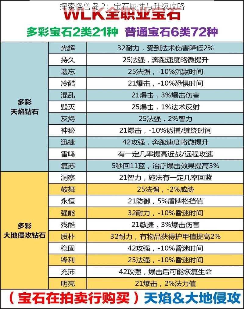 探索怪兽岛 2：宝石属性与升级攻略