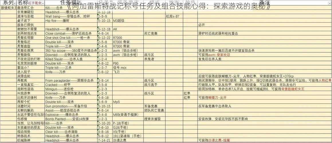 《阿加雷斯特战记称号任务及组合技能心得：探索游戏的奥秘》