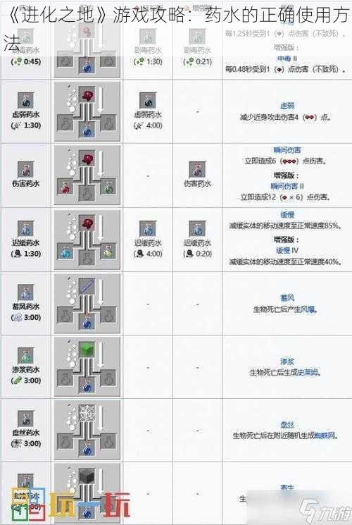 《进化之地》游戏攻略：药水的正确使用方法