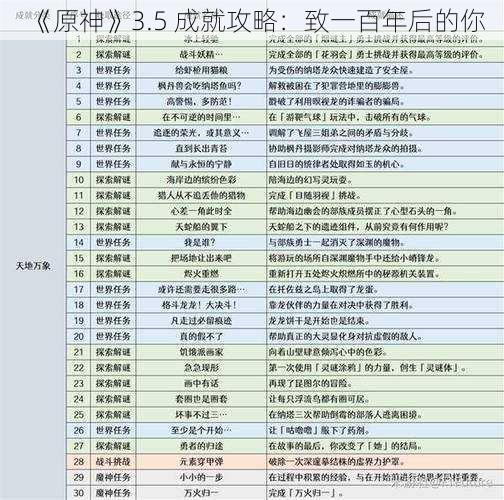 《原神》3.5 成就攻略：致一百年后的你