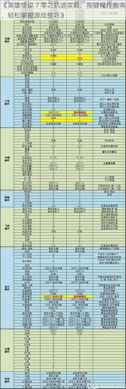 《英雄传说 7 零之轨迹攻略：按键操作指南，轻松掌握游戏技巧》