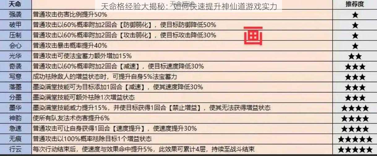 天命格经验大揭秘：如何快速提升神仙道游戏实力