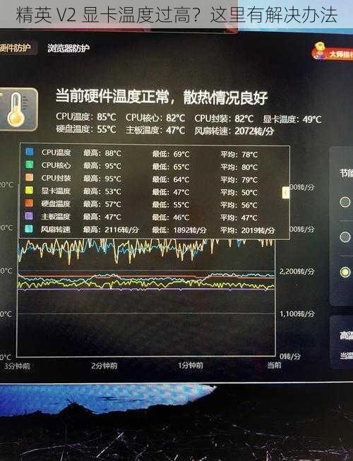 精英 V2 显卡温度过高？这里有解决办法