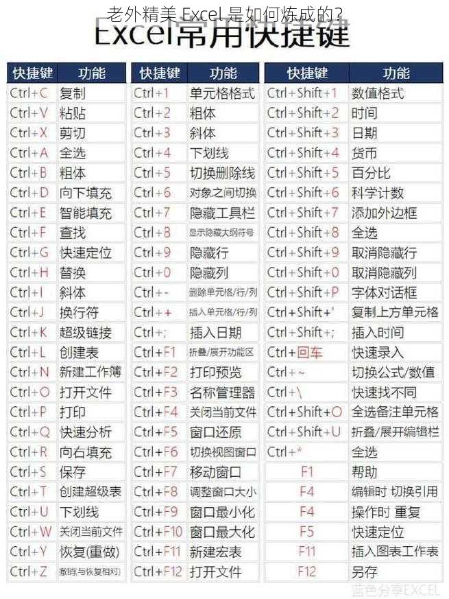 老外精美 Excel 是如何炼成的？