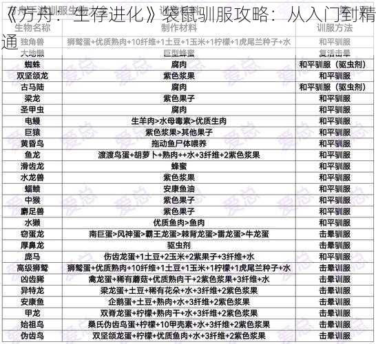 《方舟：生存进化》袋鼠驯服攻略：从入门到精通