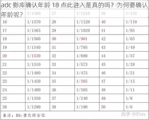 adc 影库确认年龄 18 点此进入是真的吗？为何要确认年龄呢？