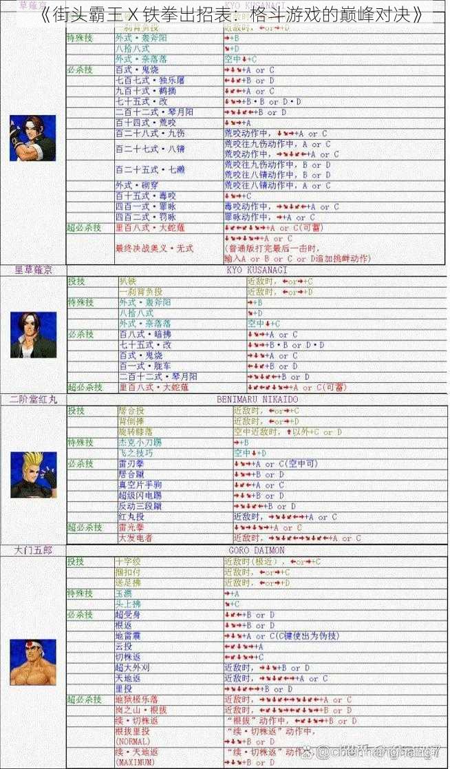 《街头霸王 X 铁拳出招表：格斗游戏的巅峰对决》