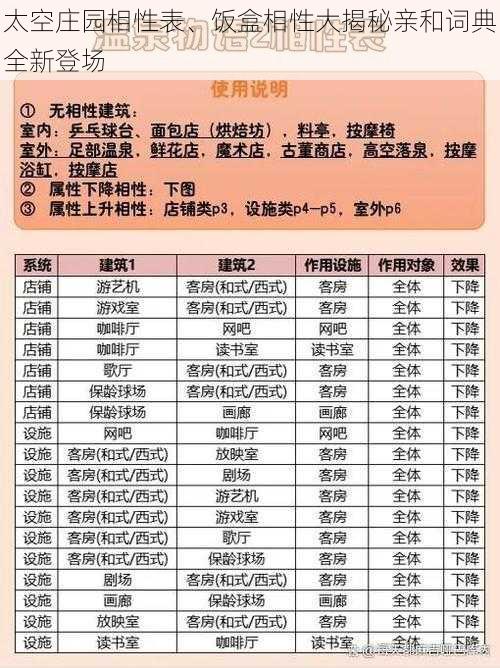 太空庄园相性表、饭盒相性大揭秘亲和词典全新登场