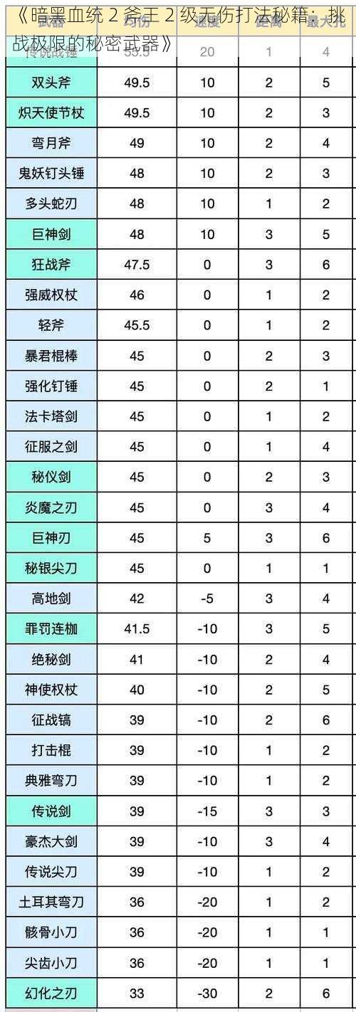 《暗黑血统 2 斧王 2 级无伤打法秘籍：挑战极限的秘密武器》