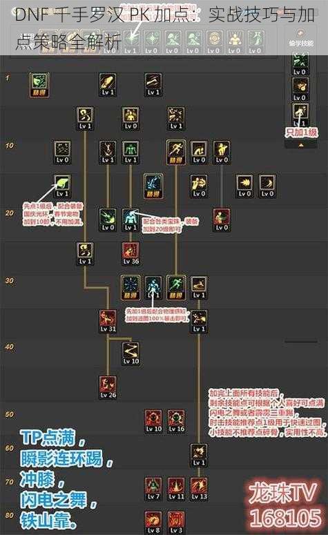 DNF 千手罗汉 PK 加点：实战技巧与加点策略全解析