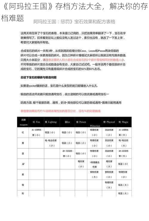 《阿玛拉王国》存档方法大全，解决你的存档难题