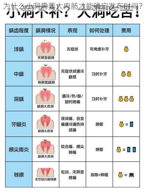 为什么小洞需要大肉肠才能确定发布时间？