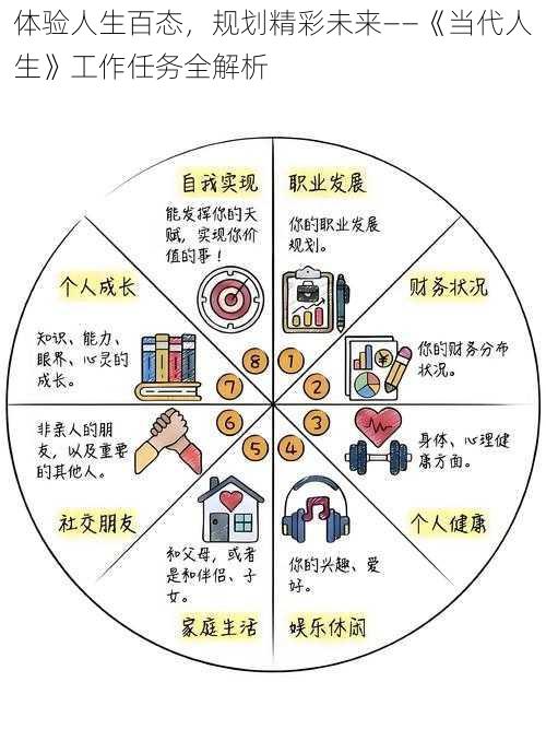 体验人生百态，规划精彩未来——《当代人生》工作任务全解析