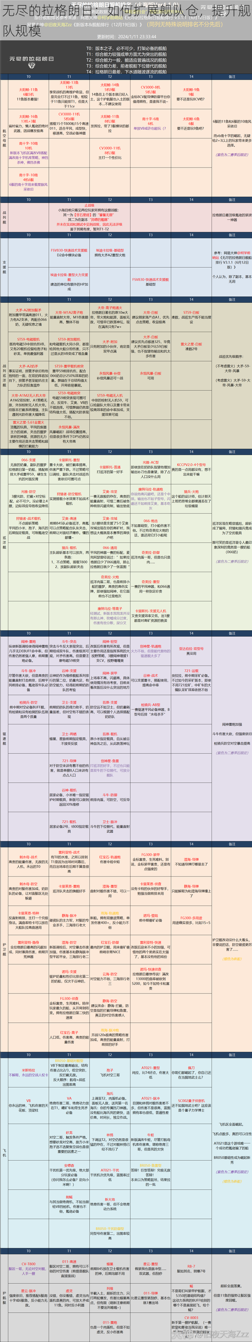 无尽的拉格朗日：如何扩展舰队仓，提升舰队规模