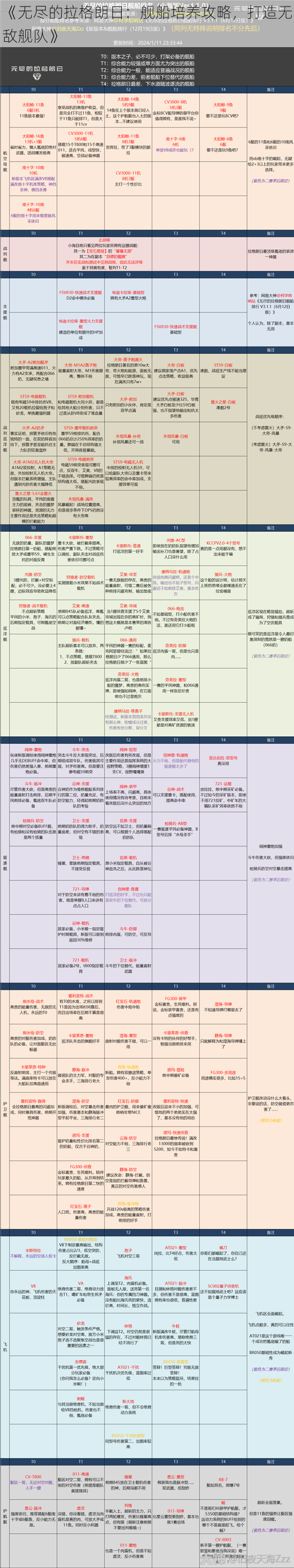 《无尽的拉格朗日：舰船培养攻略，打造无敌舰队》