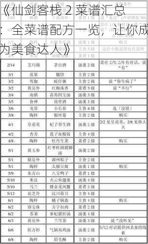 《仙剑客栈 2 菜谱汇总：全菜谱配方一览，让你成为美食达人》