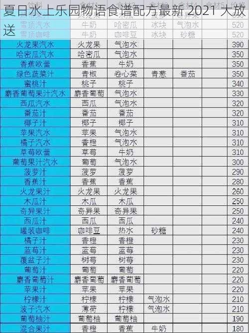 夏日水上乐园物语食谱配方最新 2021 大放送