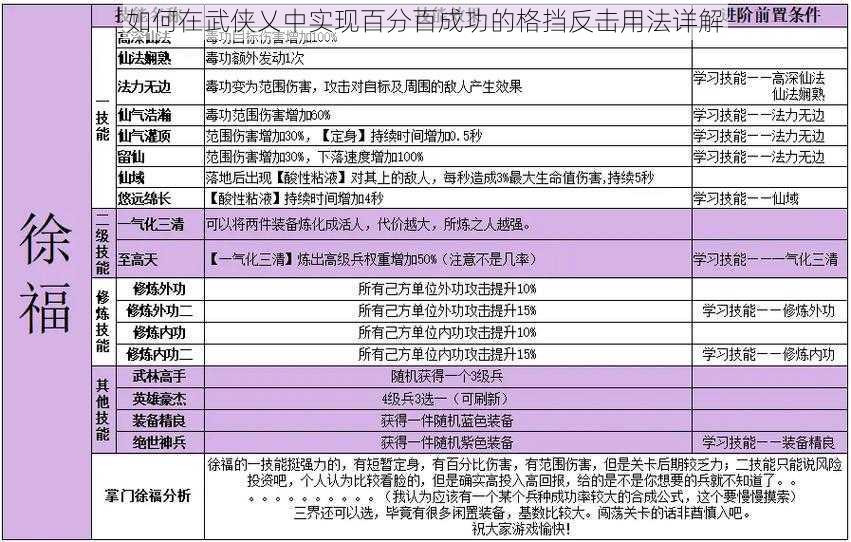 如何在武侠乂中实现百分百成功的格挡反击用法详解