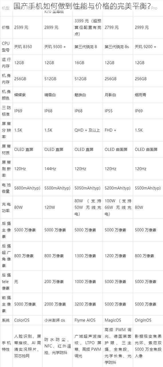 国产手机如何做到性能与价格的完美平衡？