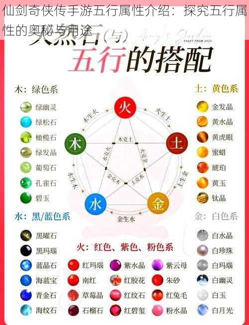 仙剑奇侠传手游五行属性介绍：探究五行属性的奥秘与用途