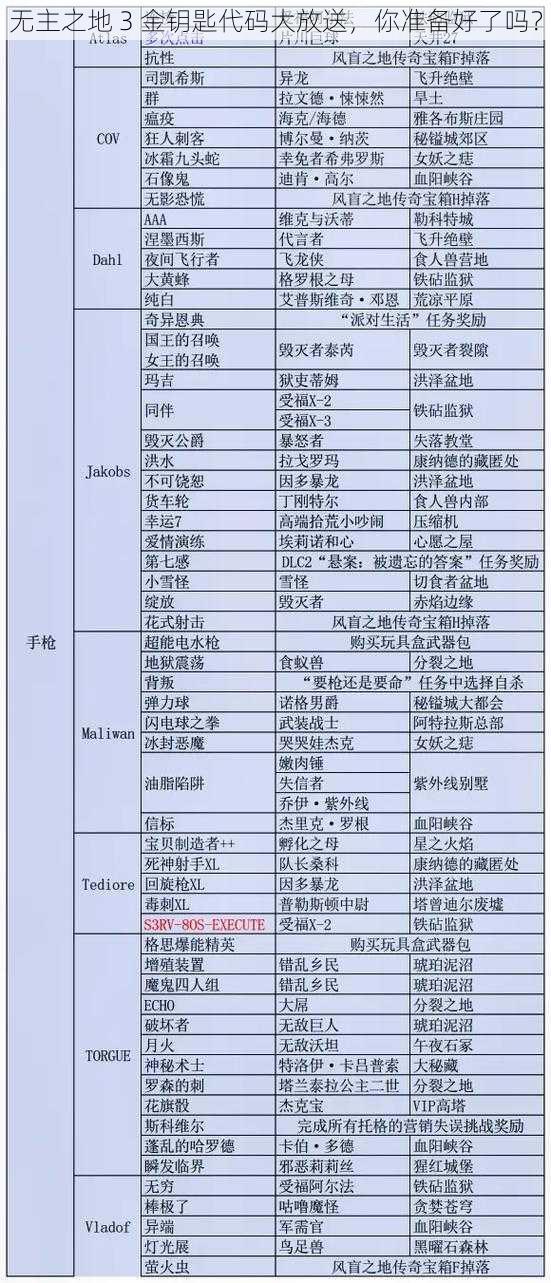 无主之地 3 金钥匙代码大放送，你准备好了吗？