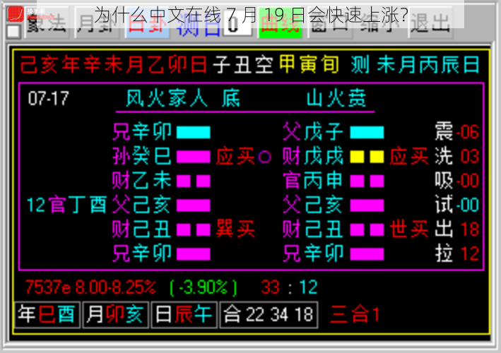 为什么中文在线 7 月 19 日会快速上涨？