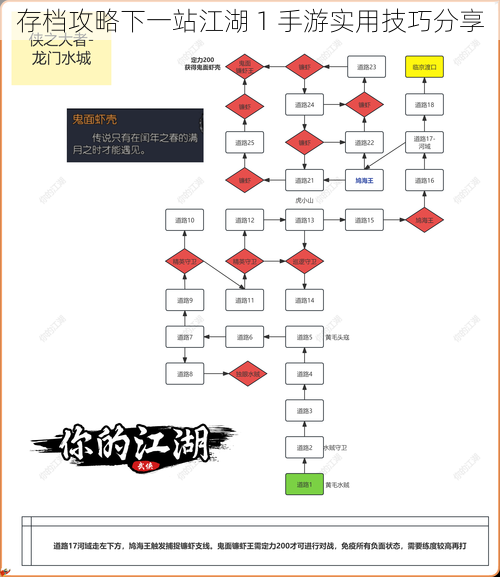 存档攻略下一站江湖 1 手游实用技巧分享