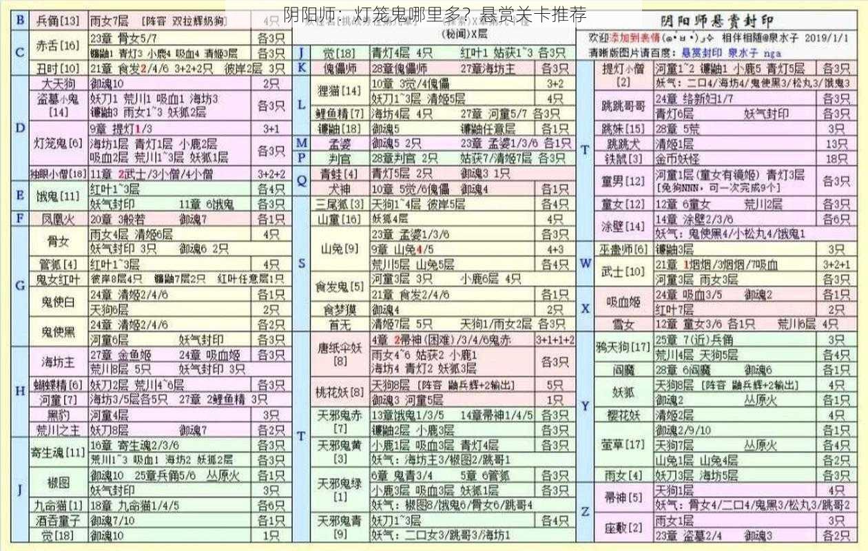 阴阳师：灯笼鬼哪里多？悬赏关卡推荐