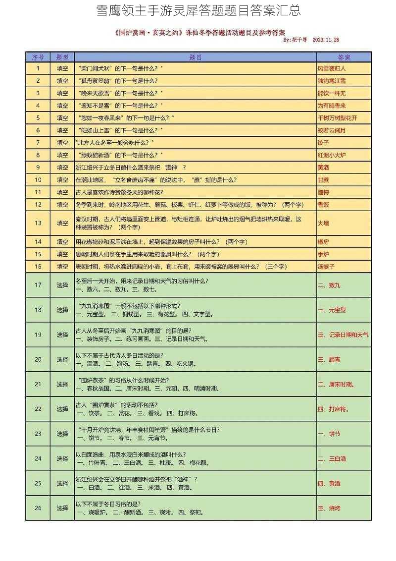 雪鹰领主手游灵犀答题题目答案汇总