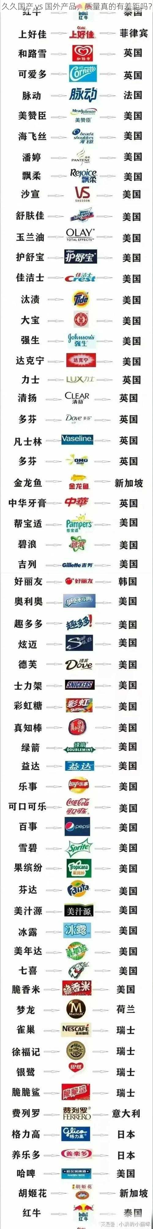 久久国产 vs 国外产品，质量真的有差距吗？