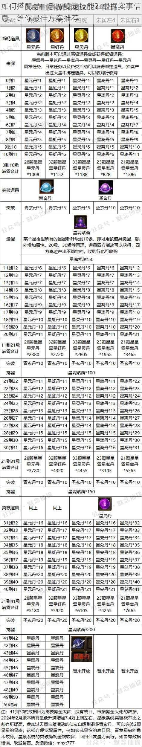 如何搭配寻仙手游骑宠技能？根据实事信息，给你最佳方案推荐