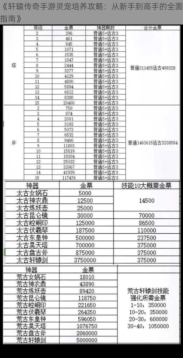 《轩辕传奇手游灵宠培养攻略：从新手到高手的全面指南》