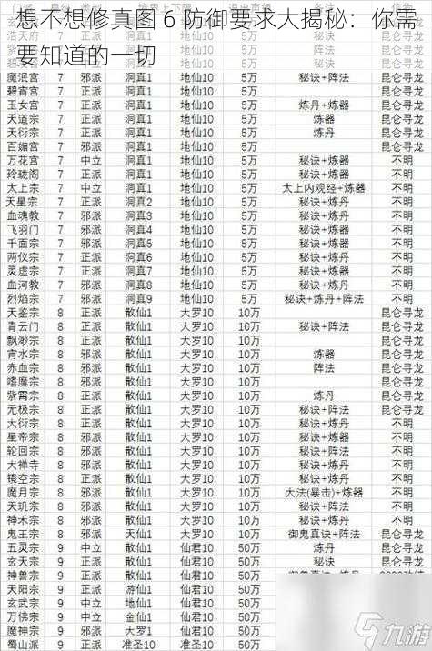 想不想修真图 6 防御要求大揭秘：你需要知道的一切