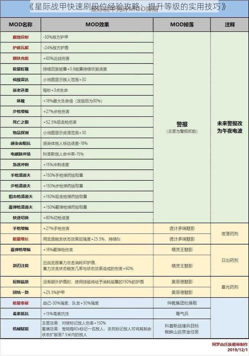 《星际战甲快速刷段位经验攻略：提升等级的实用技巧》