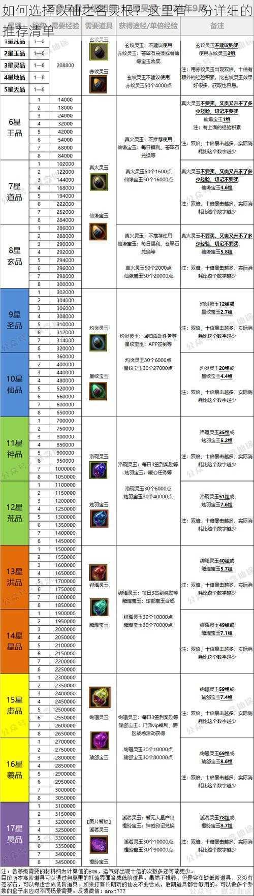 如何选择以仙之名灵根？这里有一份详细的推荐清单