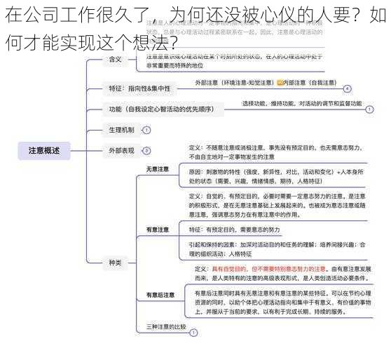 在公司工作很久了，为何还没被心仪的人要？如何才能实现这个想法？